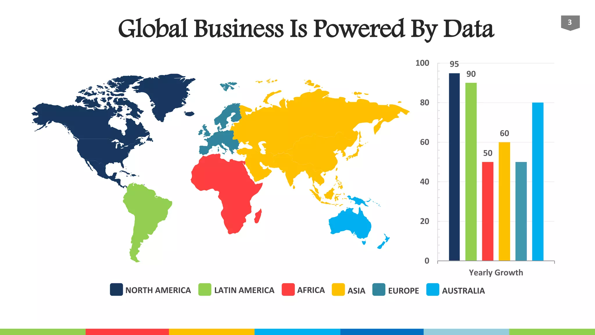 Global Business Is Powered By Data
NORTH AMERICA LATIN AMERICA AFRICA ASIA EUROPE AUSTRALIA
95
90
50
60
0
20
40
60
80
100
Yearly Growth
3
 