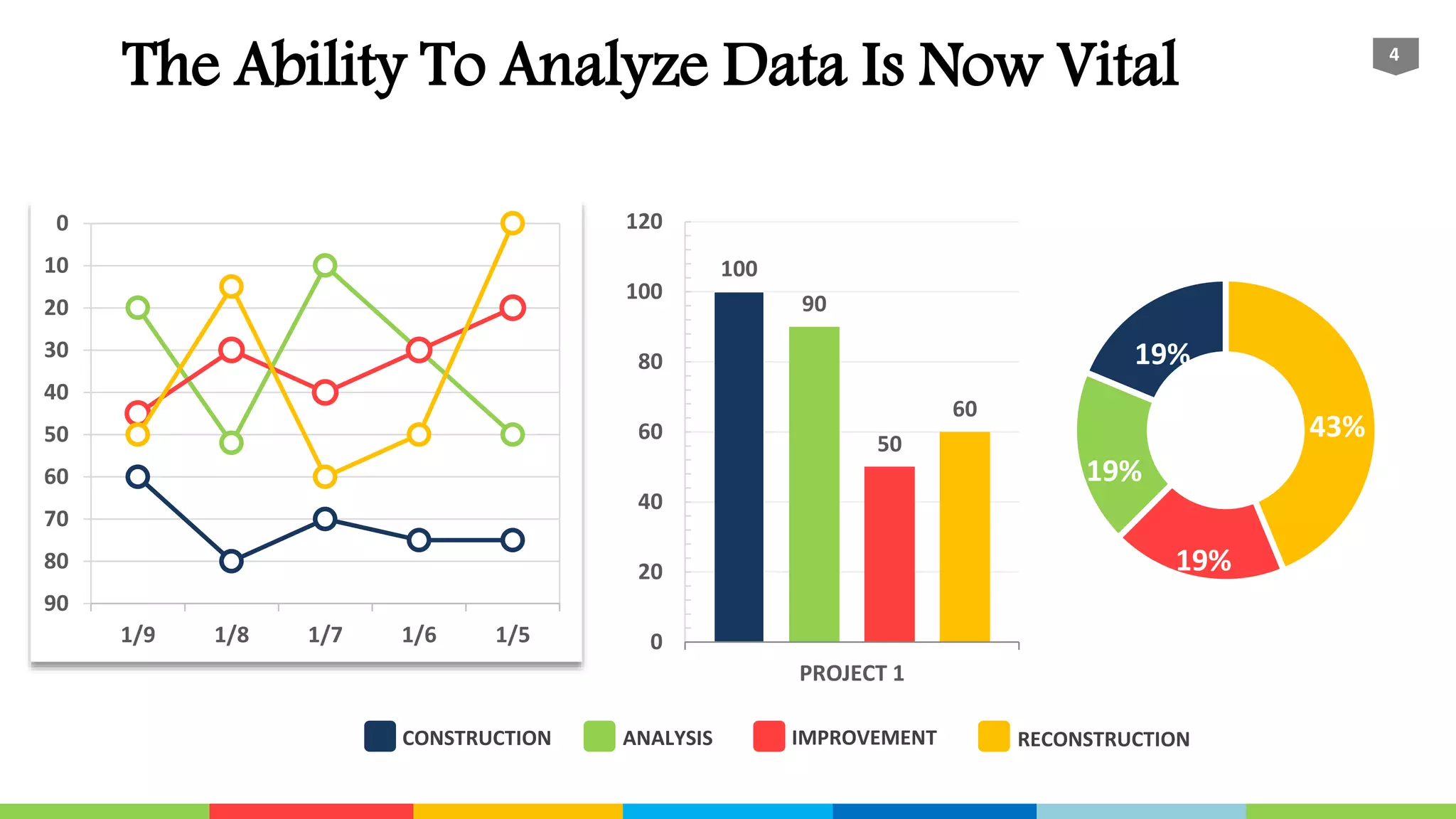 The Ability To Analyze Data Is Now Vital
0
10
20
30
40
50
60
70
80
90
1/51/61/71/81/9
4
100
90
50
60
0
20
40
60
80
100
120
PROJECT 1
43%
19%
19%
19%
CONSTRUCTION ANALYSIS IMPROVEMENT RECONSTRUCTION
 