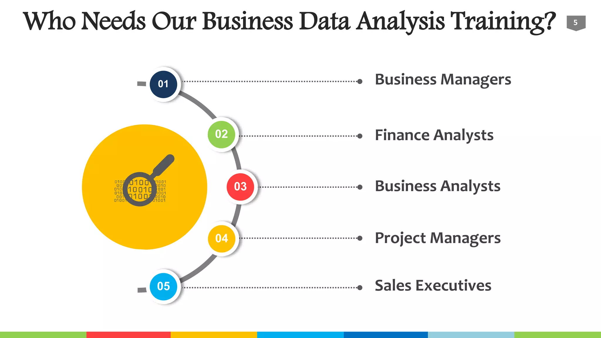 Who Needs Our Business Data Analysis Training?
Business Managers
03
04
05
01
02
5
Finance Analysts
Business Analysts
Project Managers
Sales Executives
 