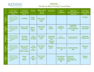 THEME –
                                                                  Giraffes & Bird’s Weekly Lesson Plans

              A.M. Large             AM Small         Extras     Before Lunch   Extensions     Ohio’s            HighScope         P.M. Small
             Group Activity         Group Activity                   Group                    Guidelines     Key Developmental    Group Activity
                (9:15)                 (9:45)                       (11:15)                                      Indicators          (3:15)
            1. Shake our Sillies                                                                                                   CLOSED
                                                     Polly
Monday




            2. Start our day song                                Book, Songs
                                      CLOSED         Visits
 9-3




            3. Calendar/helpers                                    & Finger
               & Weather
                                                                    plays
            4. Book:


                                                                                                               Language,
            1. Shake our Sillies                                 Book, Songs                   Reading
                                    Kind or Not                                 Floor                          LIteracy &          Friendship
Tuesday




            2. Start our day song                    Donna         & Finger                  Applications-
                                     Graphing                                   Puzzle                       Communication          Bracelets
  9-4




            3. Calendar/helpers                      Story          plays                         #5
               & Weather                                                                                          # 29
            4. Book:                                  Time


            1. Shake our Sillies
Wednesday




                                      Be Neat         Grand      Book, Songs    Cleaning                                           Cleaning
            2. Start our day song                                  & Finger                     Role of      Social & Emotional
                                      Tour and       parenting                  Dishes in                                         Playground
   9-5




            3. Calendar/helpers                                     plays                    Government #3    Development #11
               & Weather                             for Birds
                                      Cleaning                                     the
            4. Book:
                                                                                Sensory
                                                                                  Table
            1. Shake our Sillies                       Grand     Book, Songs
                                    Safe or Not                                 Manner                                              Manners
Thursday




            2. Start our day song                                  & Finger
                                     Graphing        parenting                   game        Rules & Laws    Social Studies          says
            3. Calendar/helpers
  9-6




                                                        for         plays
               & Weather                                                                          #5              #55
            4. Book:                                  Giraffes
                                    Birds Library


            1. Shake our Sillies                                 Book, Songs                                                         Musical
            2. Start our day song      Show            Dan                                   Economics       Social &
Friday




                                                                   & Finger                                                          Chairs
                                        and          visits in                                for Early      Emotional
 9-7




            3. Calendar/helpers                                     plays
               & Weather               Share            PM                                   Childhood       Development
            4. Book:
                                                                                                  #2         #13
 