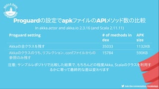 Proguardの設定でapkファイルのAPIメソッド数の比較
In akka.actor and akka.io 2.3.16 (and Scala 2.11.11)
Proguard setting # of methods in
dex
APK
size
Akkaの全クラスを残す 35033 1132KB
15784 590KBAkkaのクラスのうち、リフレクション、confファイルからの
参照のみ残す
注意: レポジトリで比較した結果で、もちろんどの程度Akka, Scalaのクラスを利用す
るかに寄って最終的な差は変わります
サンプル
 