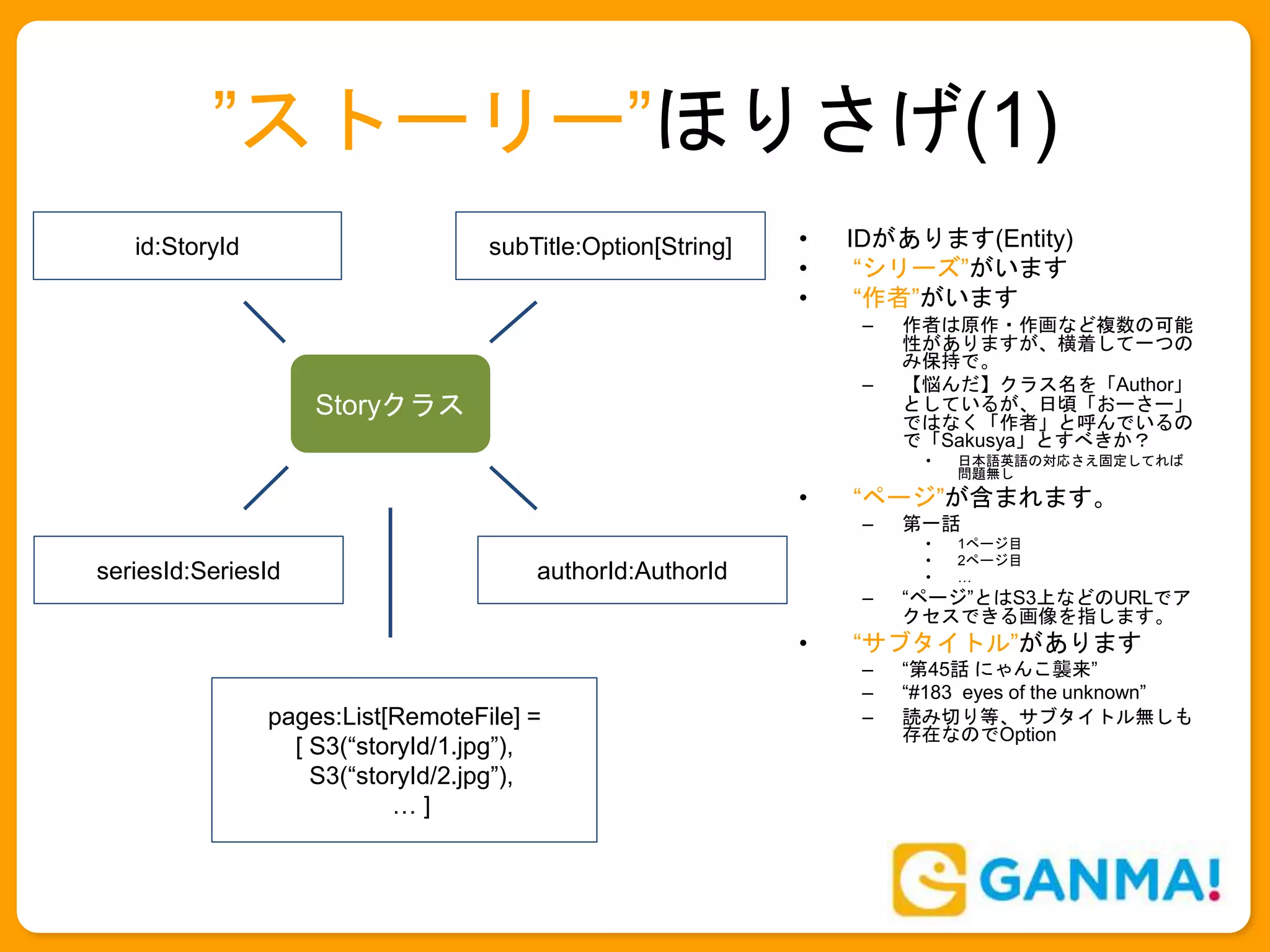 ”ストーリー”ほりさげ(1)
• IDがあります(Entity)
• “シリーズ”がいます
• “作者”がいます
– 作者は原作・作画など複数の可能
性がありますが、横着して一つの
み保持で。
– 【悩んだ】クラス名を「Author」
としているが、日頃「おーさー」
ではなく「作者」と呼んでいるの
で「Sakusya」とすべきか？
• 日本語英語の対応さえ固定してれば
問題無し
• “ページ”が含まれます。
– 第一話
• 1ページ目
• 2ページ目
• …
– “ページ”とはS3上などのURLでア
クセスできる画像を指します。
• “サブタイトル”があります
– “第45話 にゃんこ襲来”
– “#183 eyes of the unknown”
– 読み切り等、サブタイトル無しも
存在なのでOption
pages:List[RemoteFile] =
[ S3(“storyId/1.jpg”),
S3(“storyId/2.jpg”),
… ]
id:StoryId subTitle:Option[String]
seriesId:SeriesId authorId:AuthorId
Storyクラス
 