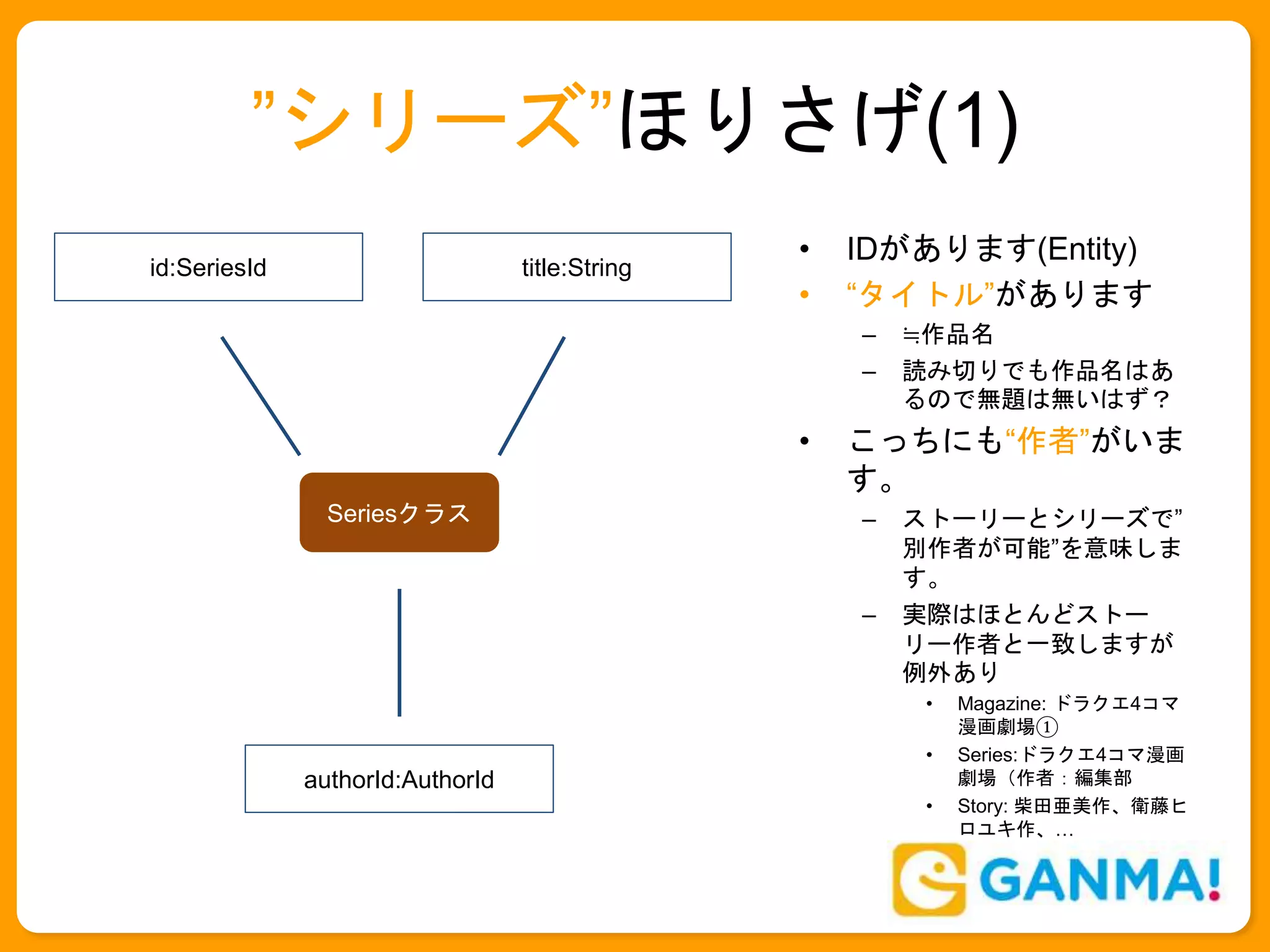 ”シリーズ”ほりさげ(1)
• IDがあります(Entity)
• “タイトル”があります
– ≒作品名
– 読み切りでも作品名はあ
るので無題は無いはず？
• こっちにも“作者”がいま
す。
– ストーリーとシリーズで”
別作者が可能”を意味しま
す。
– 実際はほとんどストー
リー作者と一致しますが
例外あり
• Magazine: ドラクエ4コマ
漫画劇場①
• Series:ドラクエ4コマ漫画
劇場（作者：編集部
• Story: 柴田亜美作、衛藤ヒ
ロユキ作、…
title:Stringid:SeriesId
authorId:AuthorId
Seriesクラス
 