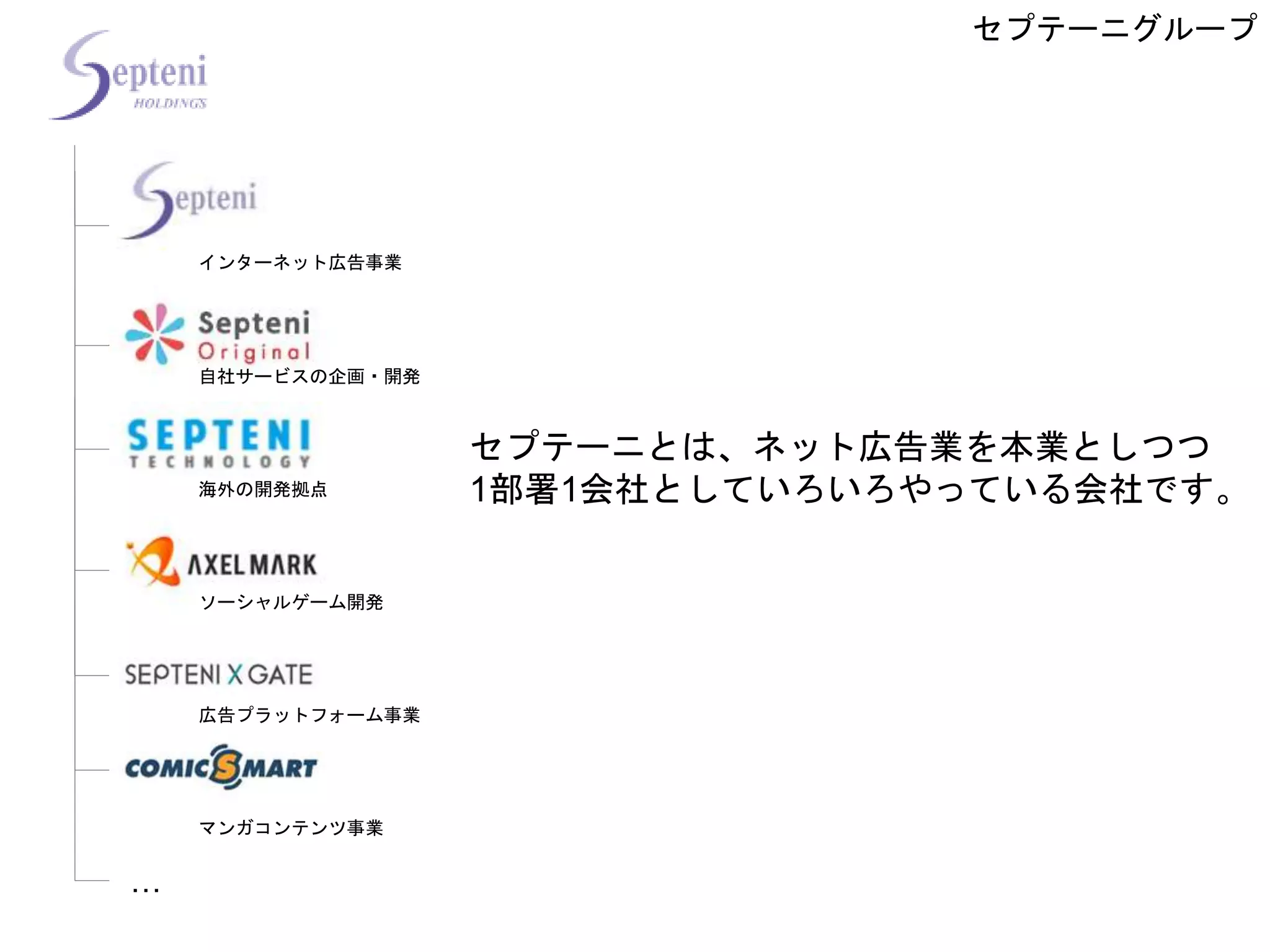 …
インターネット広告事業
自社サービスの企画・開発
海外の開発拠点
ソーシャルゲーム開発
広告プラットフォーム事業
マンガコンテンツ事業
セプテーニとは、ネット広告業を本業としつつ
1部署1会社としていろいろやっている会社です。
セプテーニグループ
 