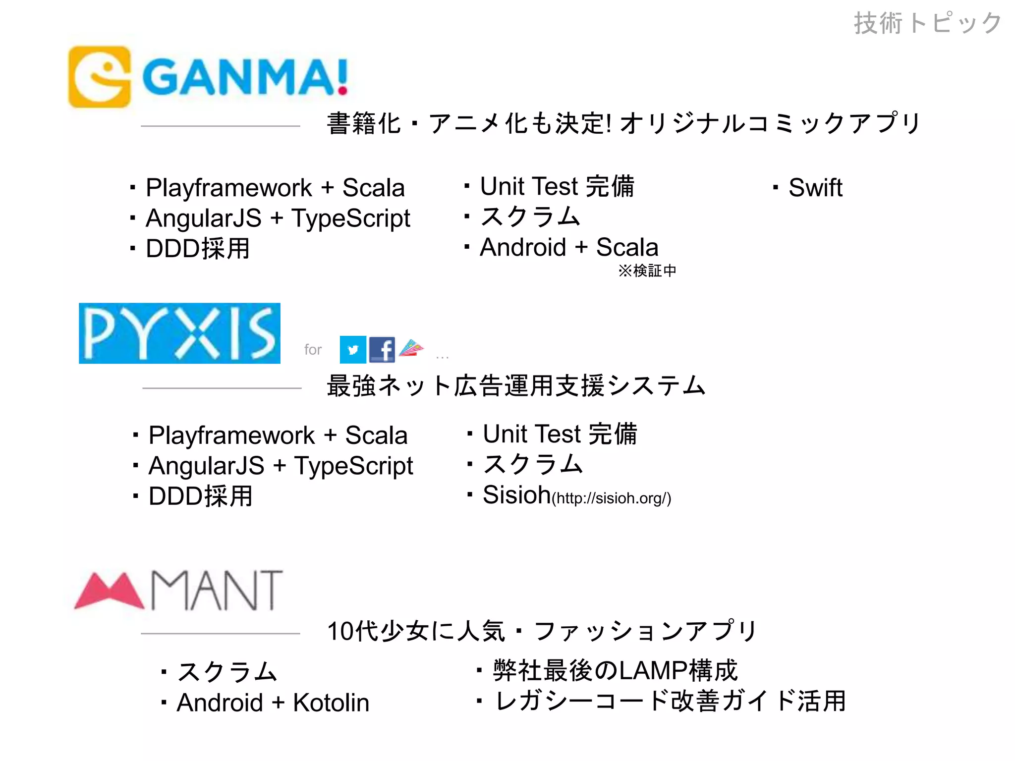 書籍化・アニメ化も決定! オリジナルコミックアプリ
最強ネット広告運用支援システム
10代少女に人気・ファッションアプリ
・Playframework + Scala
・AngularJS + TypeScript
・DDD採用
・Unit Test 完備
・スクラム
・Android + Scala
・Swift
※検証中
・Playframework + Scala
・AngularJS + TypeScript
・DDD採用
・Unit Test 完備
・スクラム
・Sisioh(http://sisioh.org/)
…for
・弊社最後のLAMP構成
・レガシーコード改善ガイド活用
技術トピック
・スクラム
・Android + Kotolin
 