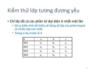 Kiểm thử lớp tương đương yếu 
• Chỉ lấy tất cả các phần tử đại diện ít nhất một lần 
• Số ca kiểm thử tối thiểu sẽ bằng số lớp của phân hoạch 
có nhiều tập con nhất 
• Trong ví dụ trước là 4 
14 
# a b c 
WE1 a1 b1 c1 
WE2 a2 b2 c2 
WE3 a3 b3 c1 
WE4 a1 b4 c2 
 