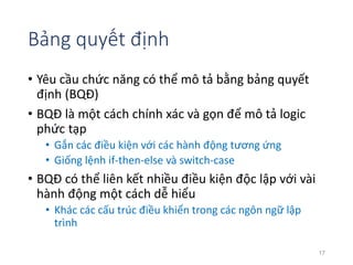 Bảng quyết định 
• Yêu cầu chức năng có thể mô tả bằng bảng quyết 
định (BQĐ) 
• BQĐ là một cách chính xác và gọn để mô tả logic 
phức tạp 
• Gắn các điều kiện với các hành động tương ứng 
• Giống lệnh if-then-else và switch-case 
• BQĐ có thể liên kết nhiều điều kiện độc lập với vài 
hành động một cách dễ hiểu 
• Khác các cấu trúc điều khiển trong các ngôn ngữ lập 
trình 
17 
 