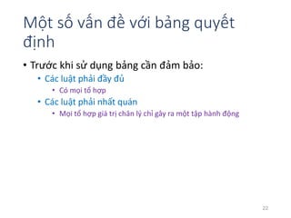Một số vấn đề với bảng quyết 
định 
• Trước khi sử dụng bảng cần đảm bảo: 
• Các luật phải đầy đủ 
• Có mọi tổ hợp 
• Các luật phải nhất quán 
• Mọi tổ hợp giá trị chân lý chỉ gây ra một tập hành động 
22 
 