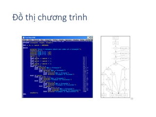 Đồ thị chương trình 
33 
 