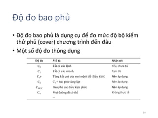 Độ đo bao phủ 
• Độ đo bao phủ là dụng cụ để đo mức độ bộ kiểm 
thử phủ (cover) chương trình đến đâu 
• Một số độ đo thông dụng 
34 
Độ đo Mô tả Nhận xét 
C0 Tất cả các lệnh Yếu, chưa đủ 
C1 Tất cả các nhánh Tạm đủ 
C1P Từng kết quả của mọi mệnh đề (điều kiện) Nên áp dụng 
C2 C1 + bao phủ vòng lặp Nên áp dụng 
CMCC Bao phủ các điều kiện phức Nên áp dụng 
C∞ Mọi đường đi có thể 
... 
Không thực tế 
 