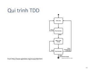 Qui trình TDD 
From http://www.agiledata.org/essays/tdd.html 
49 
 