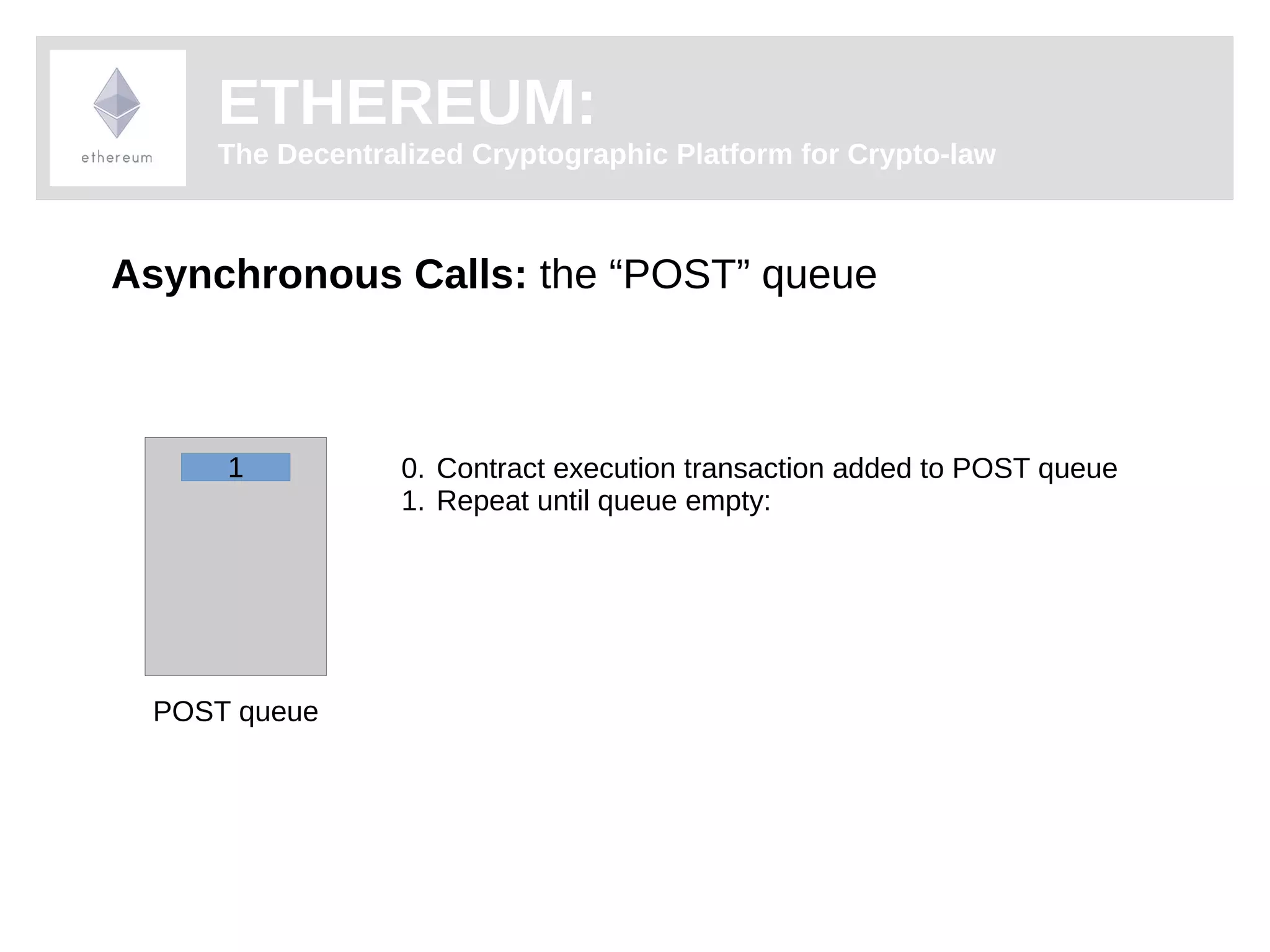 ETHEREUM: 
The Decentralized Cryptographic Platform for Crypto-law 
Asynchronous Calls: the “POST” queue 
0. Contract execution transaction added to POST queue 
1. Repeat until queue empty: 
1 
POST queue 
 