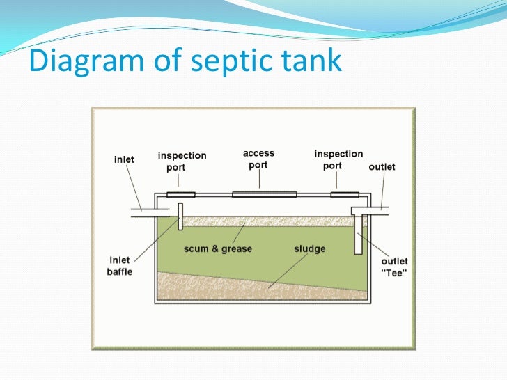 diagram of a septic tank septic tank diagram 28 images how septic tanks work diagram of a septic tank septic tank diagram 28 images how septic tanks work
