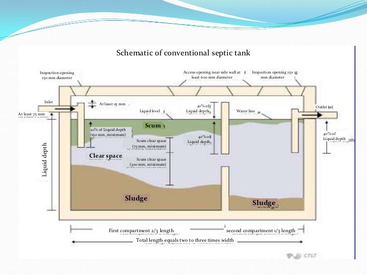 diagram of a septic tank septic tank diagram of a septic tank septic tank