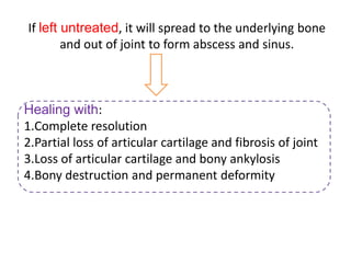 If left untreated, it will spread to the underlying bone
        and out of joint to form abscess and sinus.



Healing with:
1.Complete resolution
2.Partial loss of articular cartilage and fibrosis of joint
3.Loss of articular cartilage and bony ankylosis
4.Bony destruction and permanent deformity
 