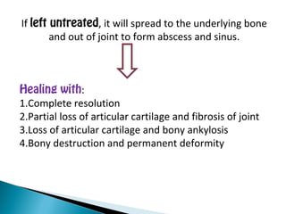 If left untreated, it will spread to the underlying bone
and out of joint to form abscess and sinus.
Healing with:
1.Complete resolution
2.Partial loss of articular cartilage and fibrosis of joint
3.Loss of articular cartilage and bony ankylosis
4.Bony destruction and permanent deformity
 