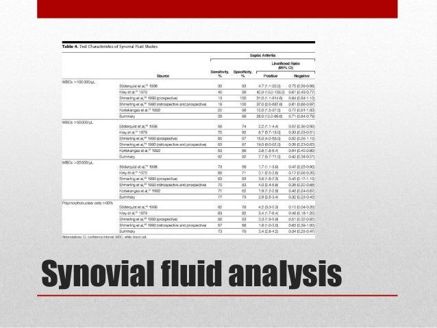 Synovial Fluid Analysis Chart