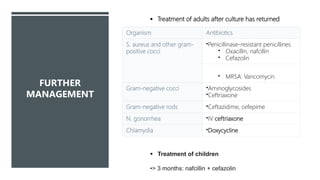FURTHER
MANAGEMENT
Organism Antibiotics
S. aureus and other gram-
positive cocci
•Penicillinase-resistant penicillines
• Oxacillin, nafcillin
• Cefazolin
• MRSA: Vancomycin
Gram-negative cocci •Aminoglycosides
•Ceftriaxone
Gram-negative rods •Ceftazidime, cefepime
N. gonorrhea •IV ceftriaxone
Chlamydia •Doxycycline
 Treatment of adults after culture has returned
 Treatment of children
•> 3 months: nafcillin + cefazolin
 