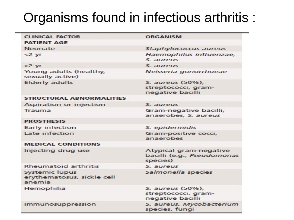 Septic arthritis