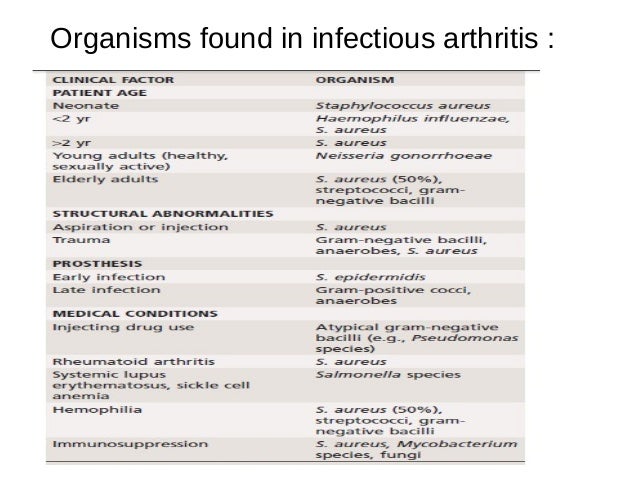 Septic Bacterial Arthritis