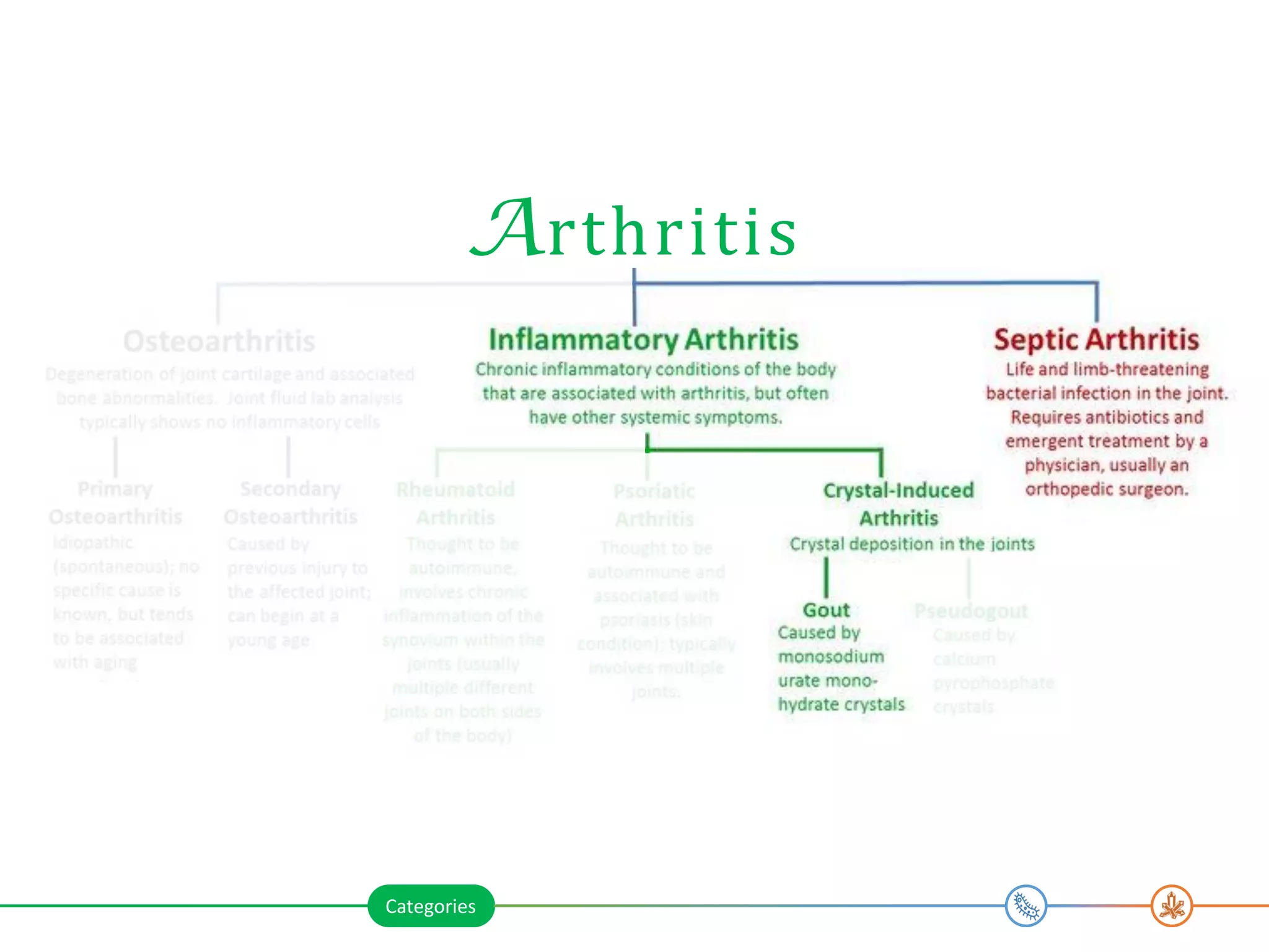 Septic arthritis and gouty arthritis PPT