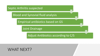 WHAT NEXT?
Septic Arthritis suspected
Blood and Synovial fluid analysis
Empirical antibiotics based on GS
Joint Drainage
Adjust Antibiotics according to C/S
 