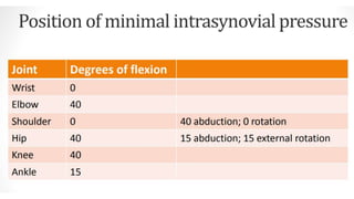 Septic arthritis and sequelae