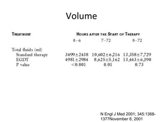 Volume




         N Engl J Med 2001; 345:1368-
         1377November 8, 2001
 