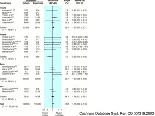 Cochrane Database Syst. Rev. CD 001319,2003
 