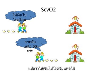 ScvO2
ให้เงินไป
โรงเรียน




        ขากลับ
       เหลือ 50
         บาท



            แปลว่าให้เงินไปโรงเรียนพอใช้
 