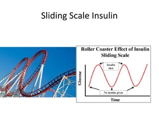 Sliding Scale Insulin
 