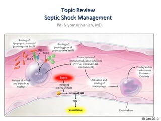 Topic Review
Septic Shock Management
    Piti Niyomsirivanich, MD.




                                10 Jan 2013
 