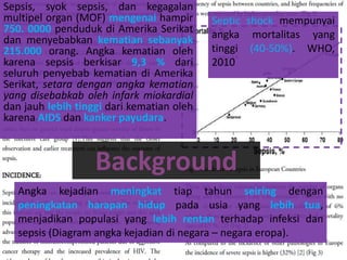 Angka kejadian meningkat tiap tahun seiring dengan
peningkatan harapan hidup pada usia yang lebih tua,
menjadikan populasi yang lebih rentan terhadap infeksi dan
sepsis (Diagram angka kejadian di negara – negara eropa).
Septic shock mempunyai
angka mortalitas yang
tinggi (40-50%). WHO,
2010
Sepsis, syok sepsis, dan kegagalan
multipel organ (MOF) mengenai hampir
750. 0000 penduduk di Amerika Serikat
dan menyebabkan kematian sebanyak
215.000 orang. Angka kematian oleh
karena sepsis berkisar 9,3 % dari
seluruh penyebab kematian di Amerika
Serikat, setara dengan angka kematian
yang disebabkab oleh infark miokardial
dan jauh lebih tinggi dari kematian oleh
karena AIDS dan kanker payudara.
Background
 