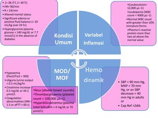 • SBP < 90 mm Hg,
MAP < 70 mm
Hg, or an SBP
decrease > 40
mm Hg in adults
or
• Cap Ref >2dtk
•hypoxemia
(Pao2/Fio2 < 300)
•oliguria (urine output
< 0.5 mL/kg/hr
•Creatinine increase >
0.5 mg/dL or 44.2
μmol/L
•Coagulation
abnormalities (INR >
1.5 or aPTT > 60 s)
•(Leukocytosis>
12,000 μL–1)
•Leukopenia (WBC
count < 4000 μL–1)
•Normal WBC count
with greater than 10%
immature forms
•Plasma C-reactive
protein more than
two sd above the
normal value
• (> 38.3°C /< 36°C)
•HR> 90/min
•R > 24/min
•Altered mental status
•Significant edema or
positive fluid balance (> 20
mL/kg over 24 hr)
•Hyperglycemia (plasma
glucose > 140 mg/dL or 7.7
mmol/L) in the absence of
diabetes
Kondisi
Umum
Variabel
Inflamasi
Hemo
dinamik
MOD/
MOF
•Ileus (absent bowel sounds)
•Thrombocytopenia (platelet
count < 100,000 μL–1)
•Hyperbilirubinemia (plasma
total bilirubin > 4 mg/dL or 70
μmol/L)
 