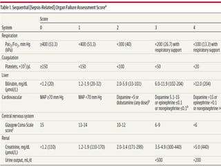 Septic shock management