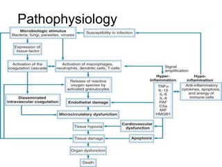 Pathophysiology
 