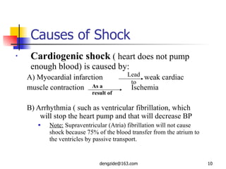 Causes of Shock Cardiogenic shock  ( heart does not pump enough blood) is caused by: A) Myocardial infarction  weak cardiac  muscle contraction  Ischemia B) Arrhythmia ( such as ventricular fibrillation, which will stop the heart pump and that will decrease BP Note:  Supraventricular (Atria) fibrillation will not cause shock because 75% of the blood transfer from the atrium to the ventricles by passive transport.  Lead to As a result of 