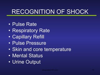 RECOGNITION OF SHOCK Pulse Rate Respiratory Rate Capillary Refill Pulse Pressure Skin and core temperature Mental Status Urine Output 