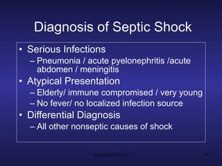 Diagnosis of Septic Shock Serious Infections Pneumonia / acute pyelonephritis /acute abdomen / meningitis Atypical Presentation Elderly/ immune compromised / very young No fever/ no localized infection source Differential Diagnosis All other nonseptic causes of shock 