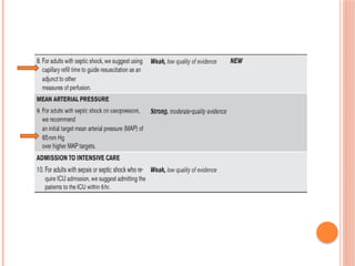 septic shock guidlines.International Guidelines for Management of ...
