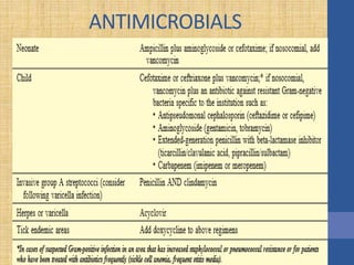 ANTIMICROBIALS
 
