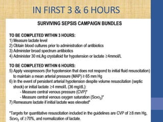 IN FIRST 3 & 6 HOURS
 