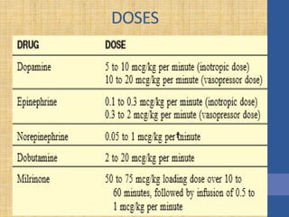 DOSES
 