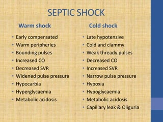 SEPTIC SHOCK
Warm shock
• Early compensated
• Warm peripheries
• Bounding pulses
• Increased CO
• Decreased SVR
• Widened pulse pressure
• Hypocarbia
• Hyperglycaemia
• Metabolic acidosis
Cold shock
• Late hypotensive
• Cold and clammy
• Weak thready pulses
• Decreased CO
• Increased SVR
• Narrow pulse pressure
• Hypoxia
• Hypoglycaemia
• Metabolic acidosis
• Capillary leak & Oliguria
 