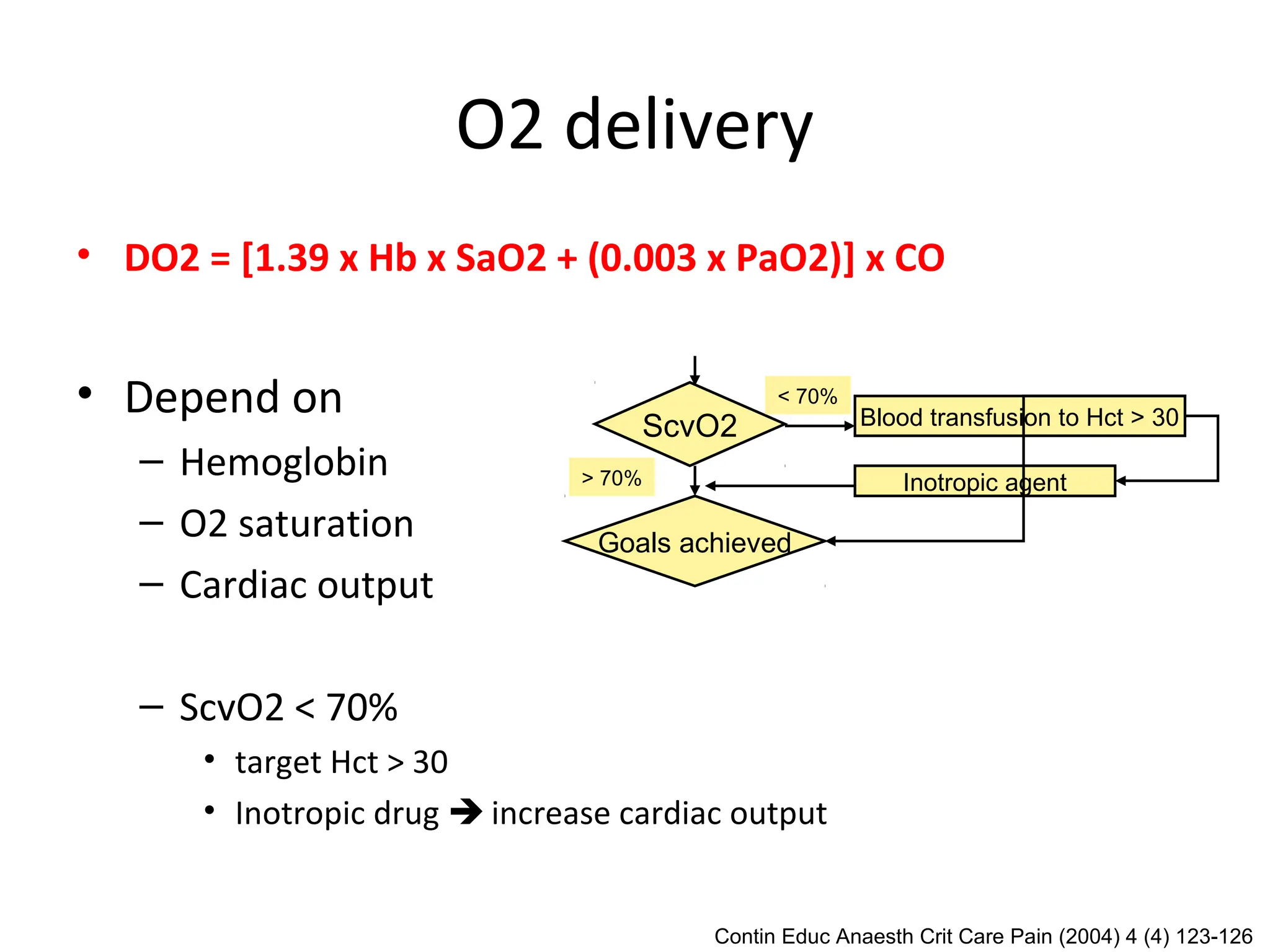 septic shock presentation. a majot threat to Surgeon | PDF