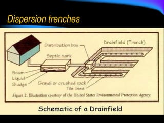 Dispersion trenches
 