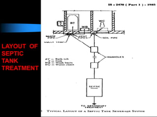 LAYOUT OF
SEPTIC
TANK
TREATMENT
 
