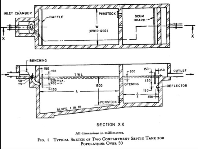 Design of septic tank for 300 users pdf