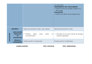 no renovables.
                                                                               TRANSFERENCIA DEL CONOCIMIENTO
                                                                                Enlistar fuentes de energía calorífica no
                                                                                 renovables
                                                                               EVALUACIÓN
                                                                                Escribir usos diarios de la energía solar.




             RECURSOS        Hojas de evaluación, texto, vela, aerosol.        Elementos del entorno, texto.

              INDICADORES
EVALUACIÓN




               ESENCIALES     Plantea    ideas       para     evitar     la    Describe el sol como fuente de energía
                   DE           ocntaminación                                     natural inagotable
              EVALUACIÓN

                 TÉCNICA E
                             Prueba escrita / Cuestionario                     Prueba escrita / Cuestionario
               INSTRUMENTO


                  ALUMNA MAESTRA                             PROF. SUPEVISOR                PROF. ORIENTADORA
 