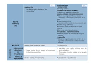 A.A.   Revisión de Tareas
                                                                                                                        A.M.
                             EVALUACIÓN                                    PRE REQUISISTOS
                              Escribir las reglas del juego “Las           Corregir la tarea
                               escondidas”                                 ESQUEMA CONCEPTUAL DE PARTIDA
                                                                            Determinar qué es símbolo y guía.
                                                                           ELABORACIÓN DEL NUEVO CONOCIMIENTO
                                                                           P: Observar una guía turística en parejas
                                                                                Determinar características relevantes de la
                                                                           guía.
                                                                           C: Leer la guía turística.
               TIEMPO
                                                                                Establecer información destacada de la guía
             TENTATIVO
                                                                            I: Definir una guía turística
                 (30’)                                                     R: Conversar sobre la utilidad de las guías
                                                                           turísticas
                                                                            I: Conversar sobre las guías leídas
                                                                           TRANSFERENCIA DEL CONOCIMIENTO
                                                                            Realizar una lista de símbolos de una guía
                                                                               turística
                                                                           EVALUACIÓN
                                                                            Dibujar en regletas y poner el nombre de los
                                                                               siguientes números en el cuadro de doble
                                                                               entrada.

             RECURSOS        Dados, juego, reglas de juego.                Guías turísticas

               INDICADORES                                                  Identifica una guía turística con la
EVALUACIÓN




                ESENCIALES    Sigue reglas de un juego reconociendo         lectura de ésta.
                    DE         instrucciones escritas.                      Reconoce símbolos usados en una guía
               EVALUACIÓN                                                    Turística.

                 TÉCNICA E
                             Prueba escrita / Cuestionario                 Prueba escrita / Cuestionario
               INSTRUMENTO
 